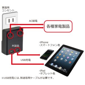 USBとACコンセントが一つの機器で一緒に充電