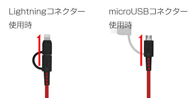 2in1 使用上の注意