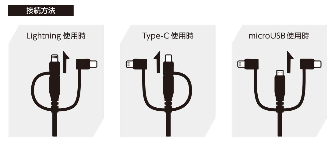 3in1 使用上の注意