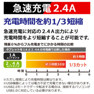 高出力で充電時間を1/3短縮可能な充電ケーブル