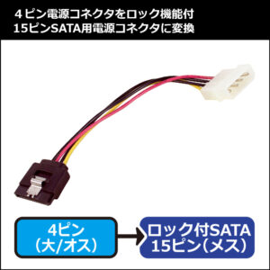 15ピンSATA電源用コネクタを延長します。