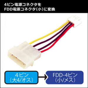 4ピンA電源コネクタをFDD電源コネクタ(小)に変換します。