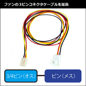 ファンの3ピンコネクタケーブルを延長します。