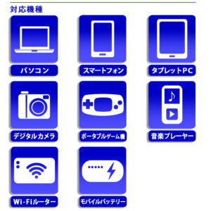 PCやスマホなど幅広く充電が可能な車載用充電器