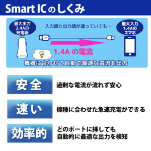 シガーソケット充電器に便利な、接続機器の最適な電流で充電を行うSmart IC搭載