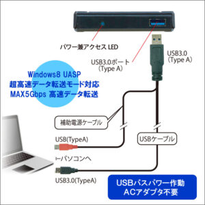 3ステップのポータブルＨＤＤケースは最大5Gbpsの高速データ転送が可能