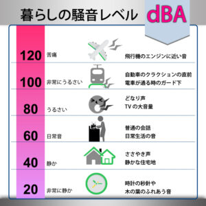 ささやき声より静かなケースファンです。